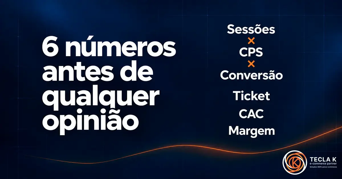 Arte TECLA K em fundo navy com a frase “6 números antes de qualquer opinião”. À direita, Sessões, CPS e Conversão aparecem ligados por sinais de multiplicação em laranja, seguidos por Ticket, CAC e Margem.