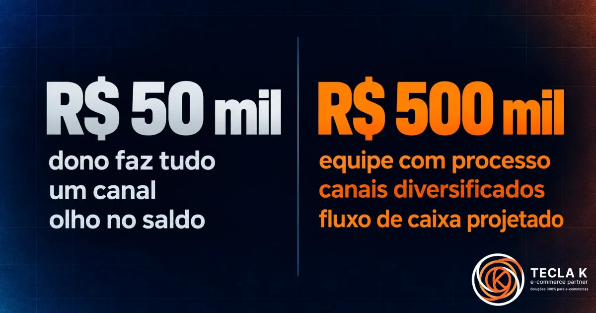 Escalar e-commerce: o que muda na gestão de R$ 50 mil a R$ 500 mil