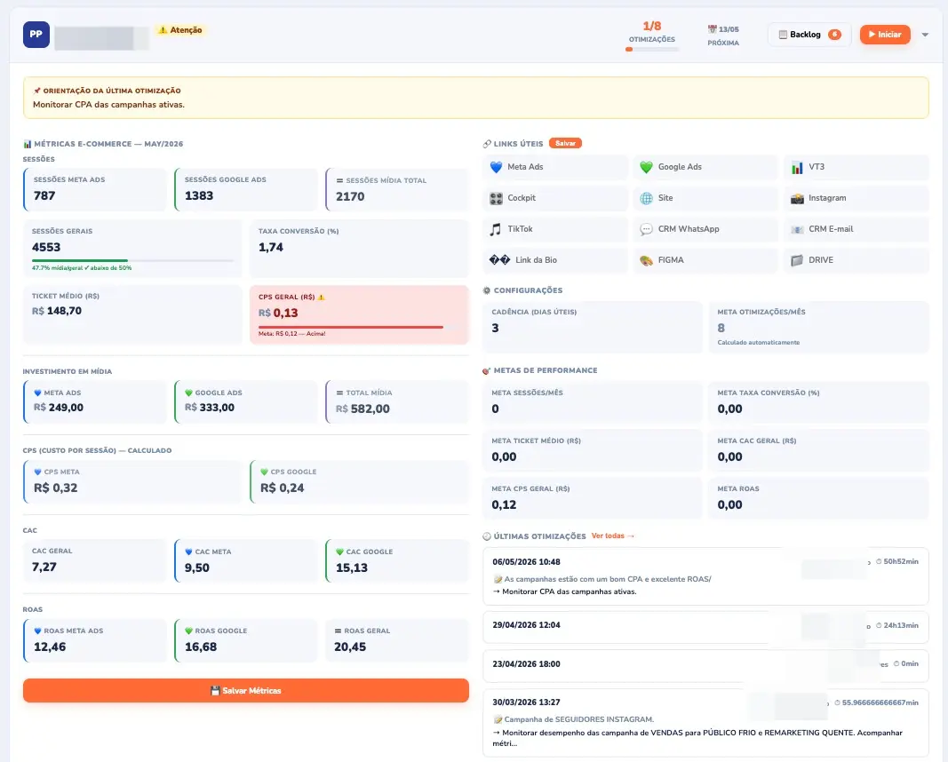 Painel do E-commerce TECLA K com comparativo por canal de aquisição e forecast de faturamento